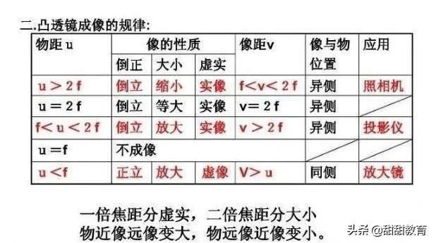 中考物理：物理老师全网最全总结