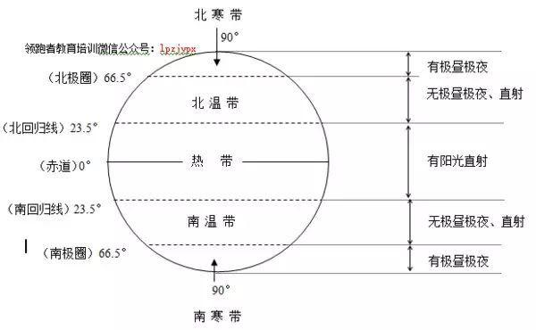 初一上册地理知识总结，电子版来啦，马上就要地理结业考试了。