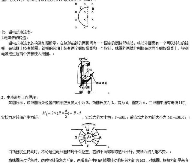 高考物理磁场专题复习