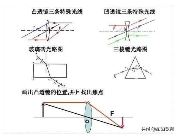 中考物理：物理老师全网最全总结