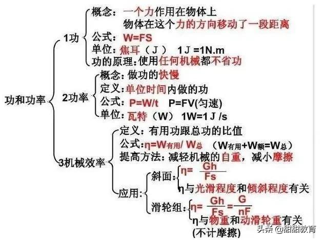 中考物理：物理老师全网最全总结