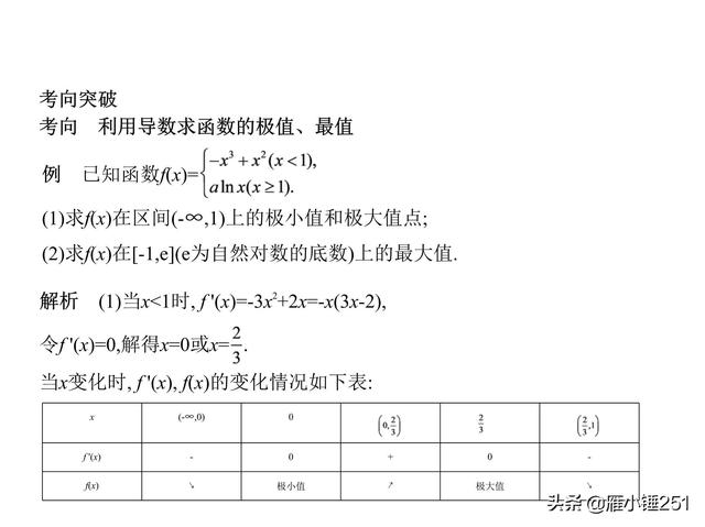 一轮复习之导数，不再怕这只拦路虎！