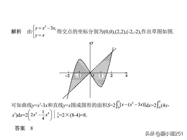 一轮复习之导数，不再怕这只拦路虎！