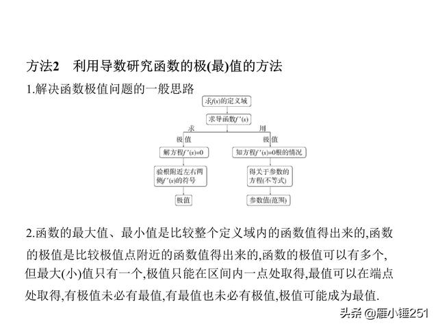 一轮复习之导数，不再怕这只拦路虎！