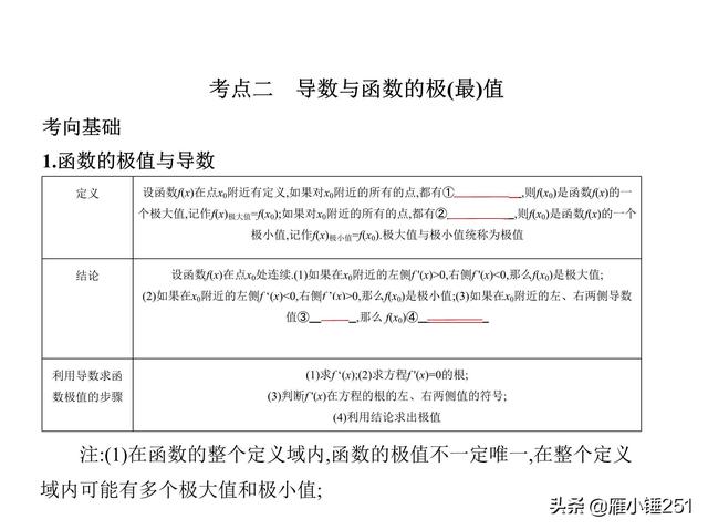 一轮复习之导数，不再怕这只拦路虎！