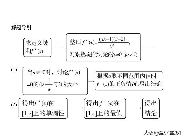 一轮复习之导数，不再怕这只拦路虎！