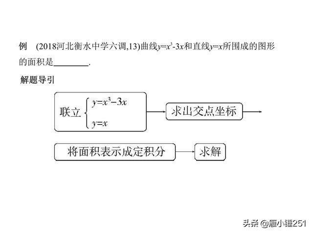 一轮复习之导数，不再怕这只拦路虎！