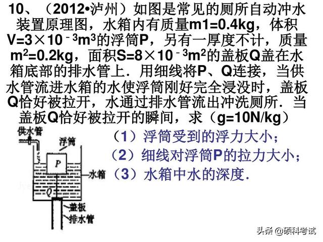 2019高考物理历年浮力、电学压轴题，理科生高考必考题型，收藏好