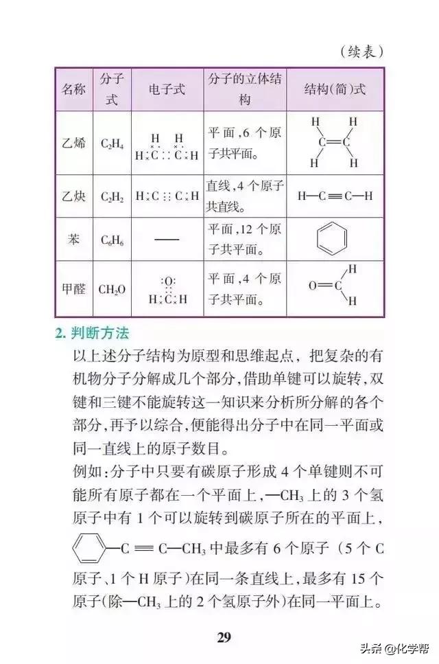 高考化学高频考点速记速查！II干货