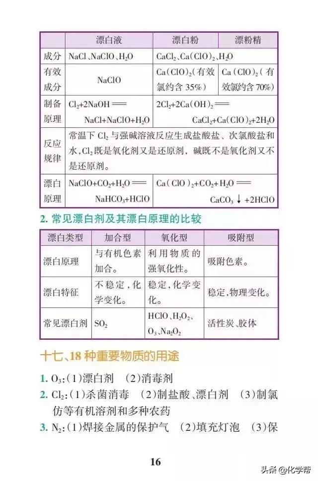 高考化学高频考点速记速查！II干货