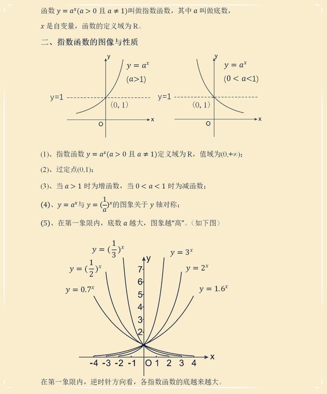 高考数学精选题解析，指数函数及其性质！高分必学考点！