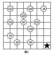 小升初：拉丁方问题