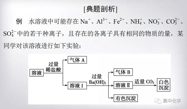 专题复习   破解离子反应考题