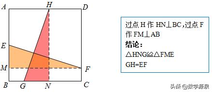 正方形中的十字架问题，学会这些犹如神助！