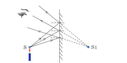 中考临近，学霸分享系列之光学：如何利用光路图，掌握光学原理