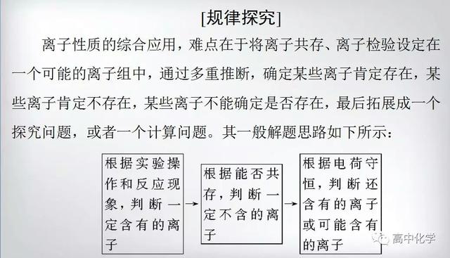 专题复习   破解离子反应考题