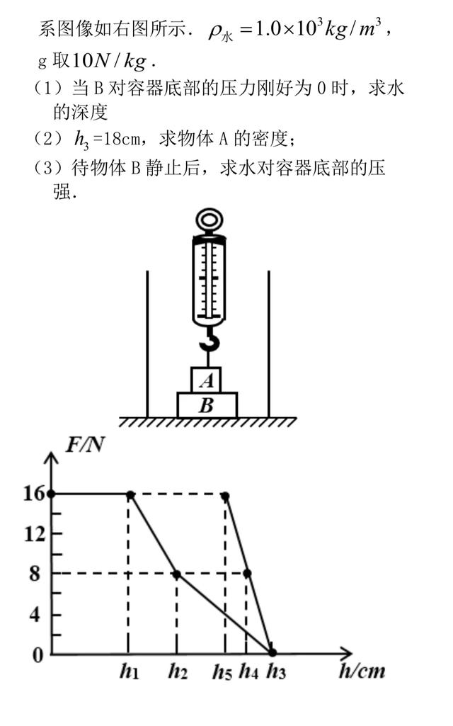 英語 浮力