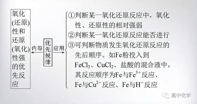 氧化还原反应解题技巧及重难突破