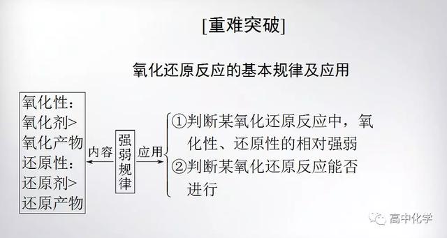 氧化还原反应解题技巧及重难突破