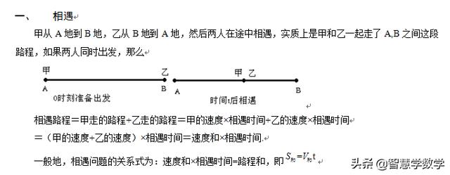 六年级奥数行程、相遇和追及问题（解析在后面）