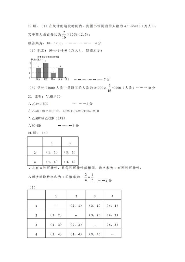 江苏2019学年度第二学期学业数学试卷，（图片版，含答案）快下载