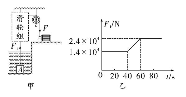 中考物理难题解析，学霸分享系列：巧用受力分析解决机械运动难题