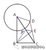 中考数学经典几何模型：最值  掌握全班最低分98！！！