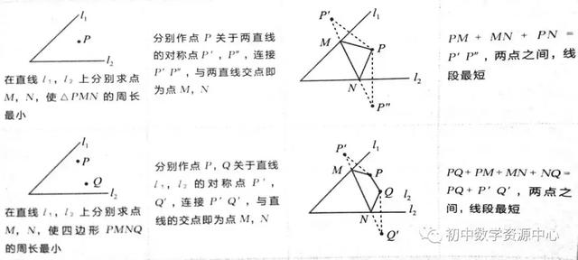 中考数学经典几何模型：最值  掌握全班最低分98！！！