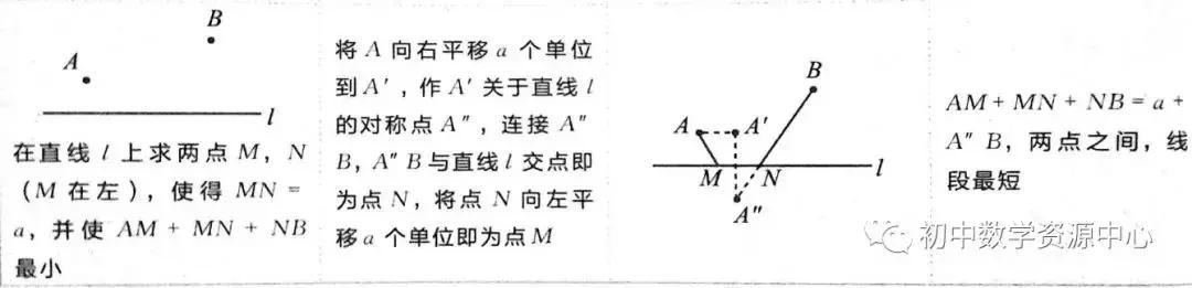 中考数学经典几何模型：最值  掌握全班最低分98！！！