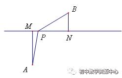 中考数学经典几何模型：最值  掌握全班最低分98！！！