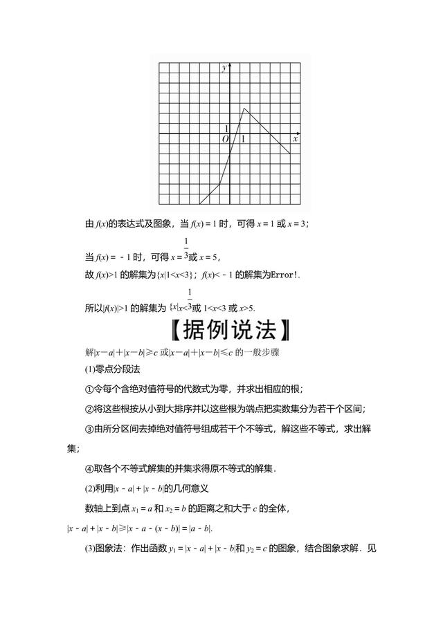 精选新题和好题——绝对值不等式