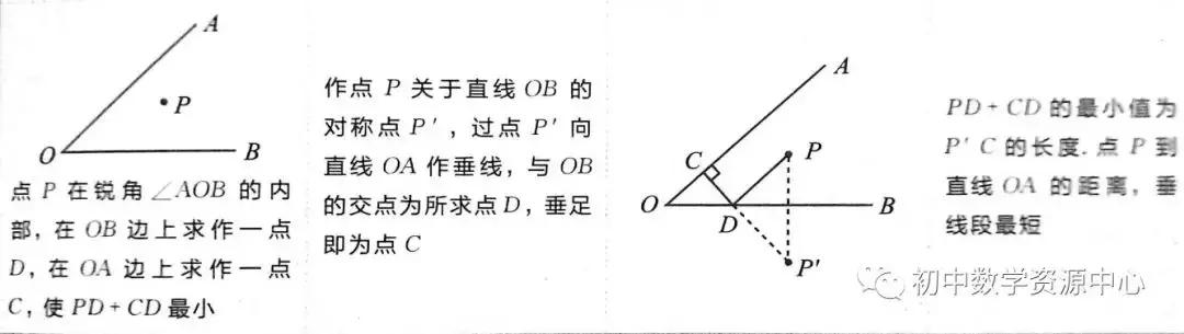 中考数学经典几何模型：最值  掌握全班最低分98！！！