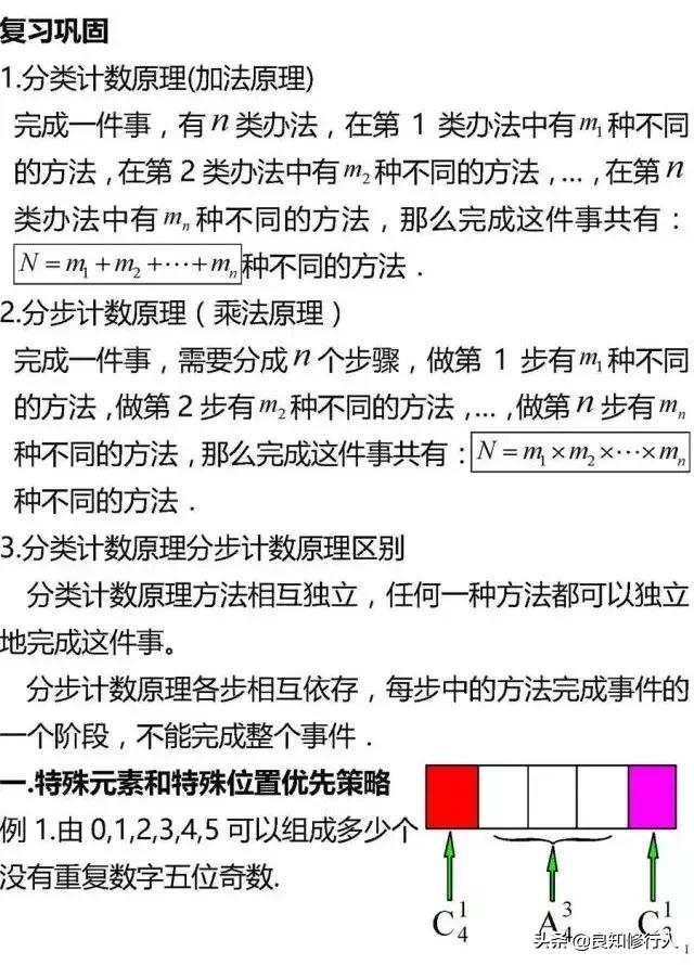 高中数学┃排列组合题型总结与易错点