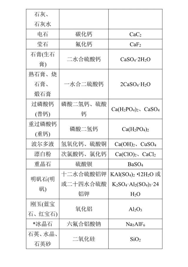 高考化学要点回顾——常考元素及其化合物的性质、用途