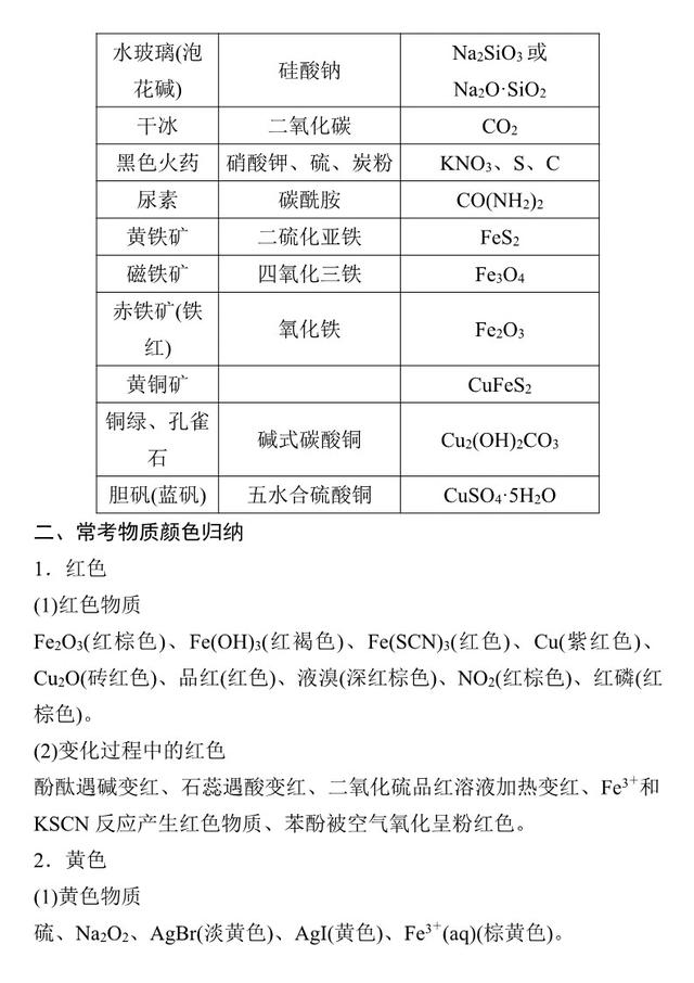 高考化学要点回顾——常考元素及其化合物的性质、用途