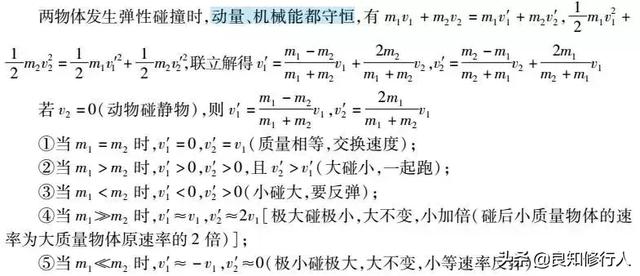 高中物理：十大重要结论&各类题型关键突破口