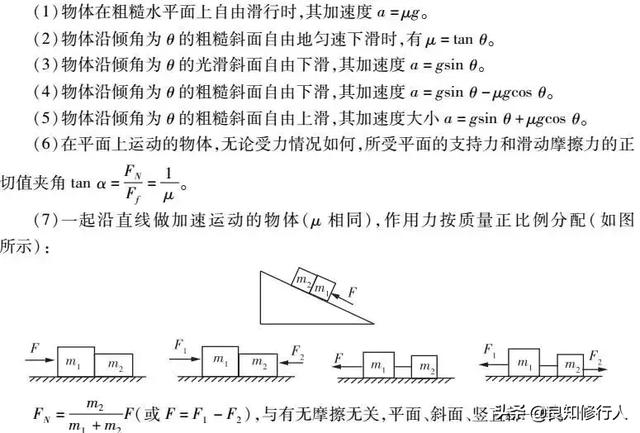 高中物理：十大重要结论&各类题型关键突破口