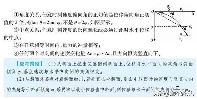高中物理：十大重要结论&各类题型关键突破口
