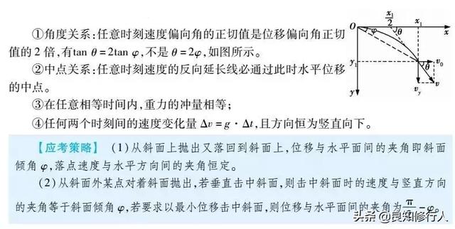 高中物理：十大重要结论&各类题型关键突破口