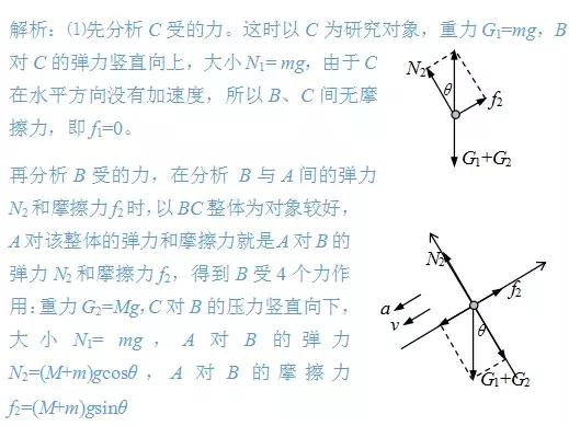 中考物理力学必考知识点！趁着现在看一看，做一做！不要失分！