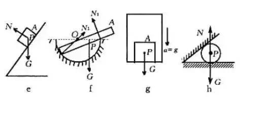 中考物理力学必考知识点！趁着现在看一看，做一做！不要失分！