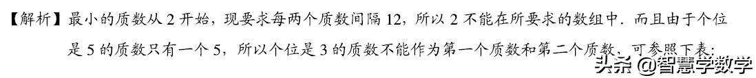 六年级奥数、数论、质数、合数、倍数，知识点很全面