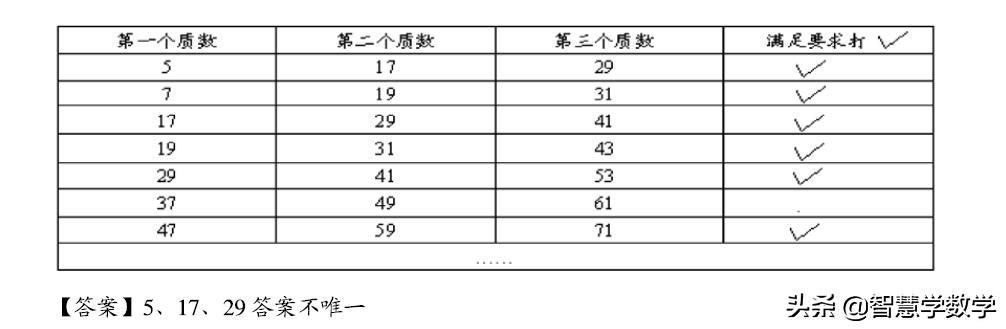 六年级奥数、数论、质数、合数、倍数，知识点很全面