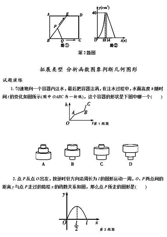 函数图像题必考的5种类型，做会了，函数轻松拿满分！