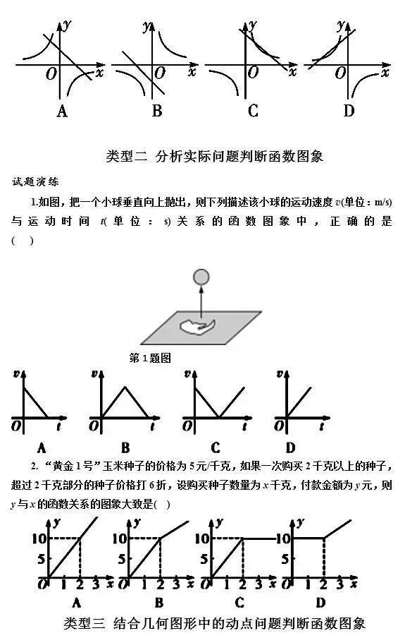 函数图像题必考的5种类型，做会了，函数轻松拿满分！