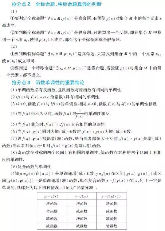 高考数学：18个抢分点，拿高分必看的总结推论！