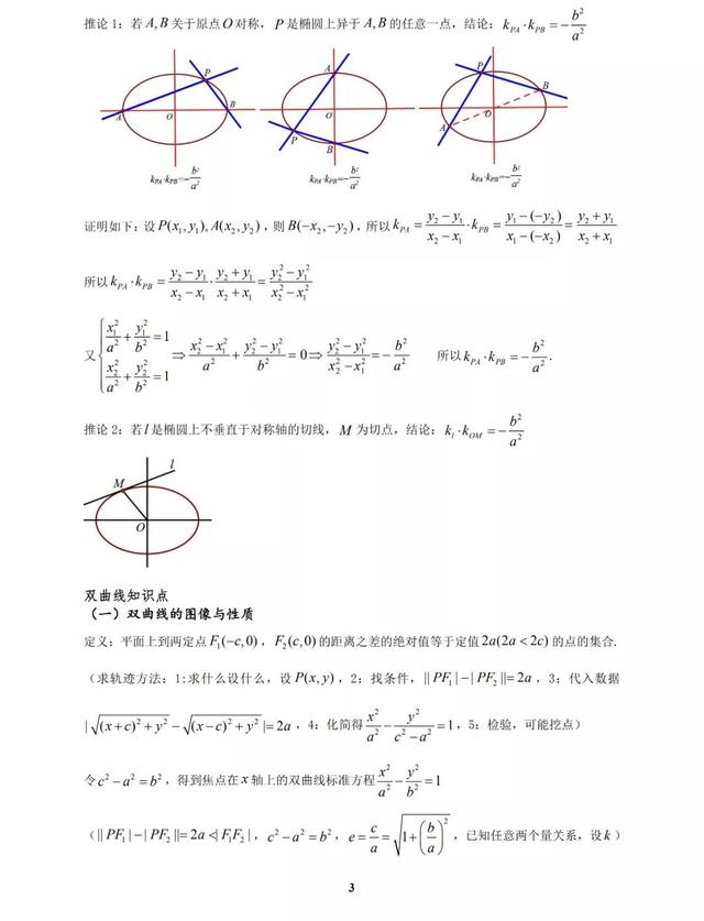 太经典了，圆锥曲线高考命题规律及常见题型归纳