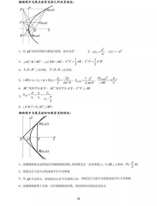 太经典了，圆锥曲线高考命题规律及常见题型归纳