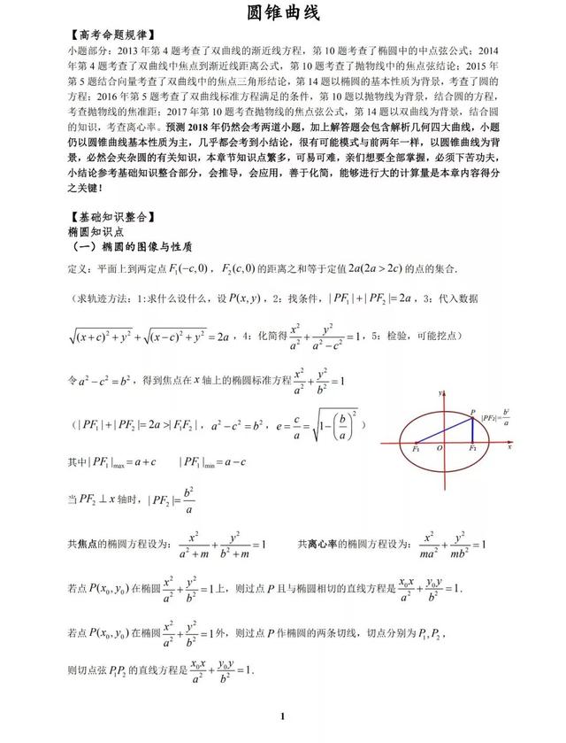 太经典了，圆锥曲线高考命题规律及常见题型归纳