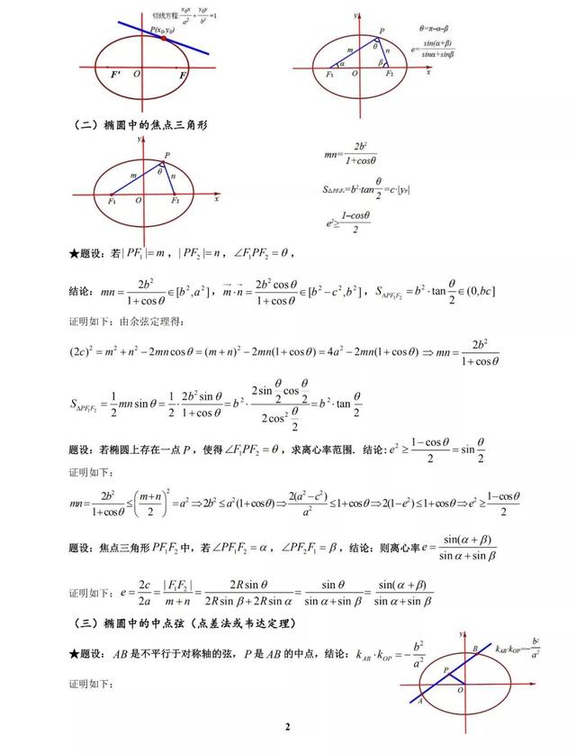 太经典了，圆锥曲线高考命题规律及常见题型归纳